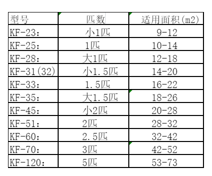 宁都空调维修
